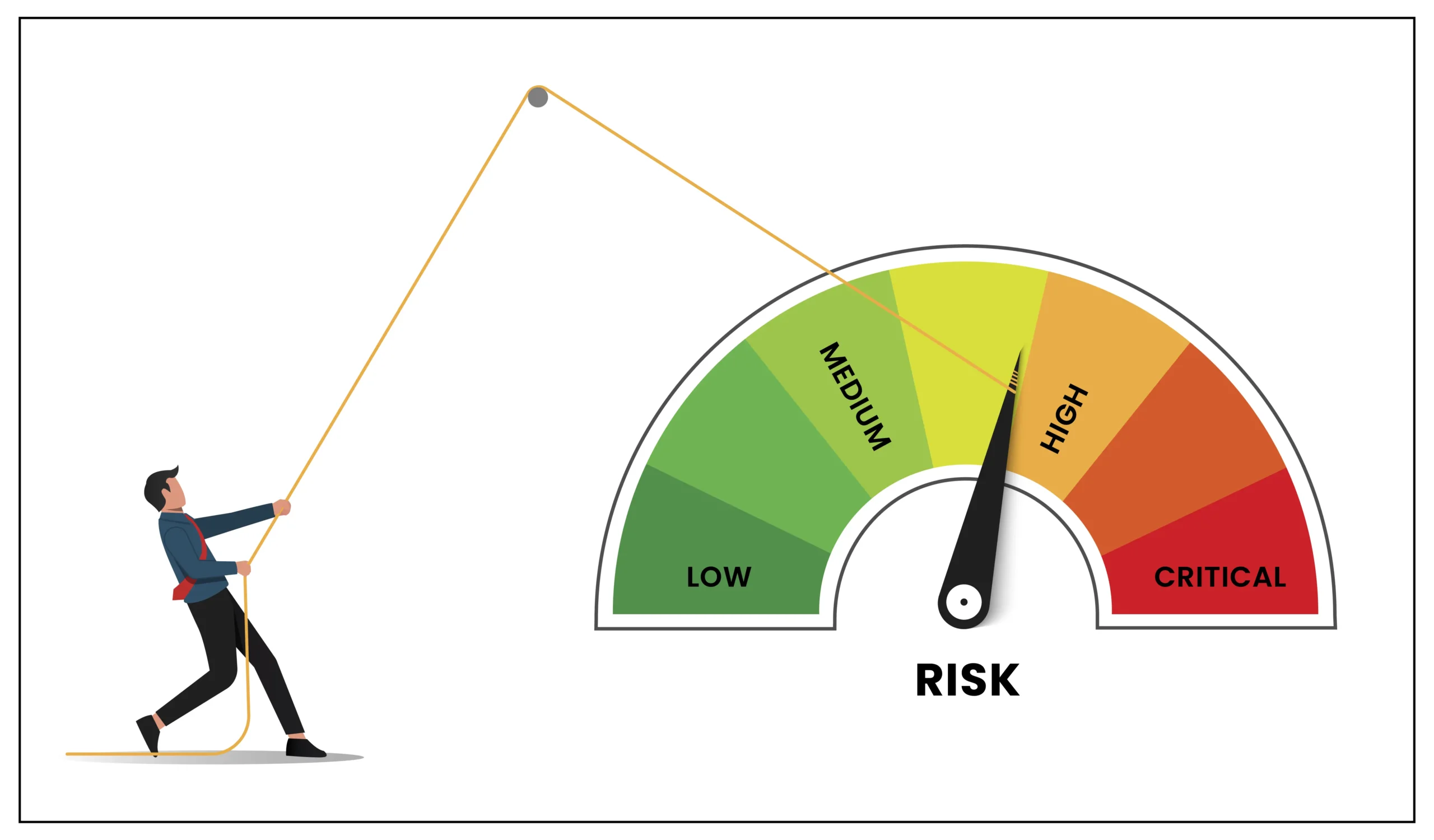 Understanding Key Risk Indicators (KRIs): A Comprehensive Guide